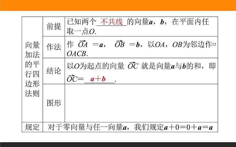6.2.1-2　向量的加法和减法运算课件PPT04