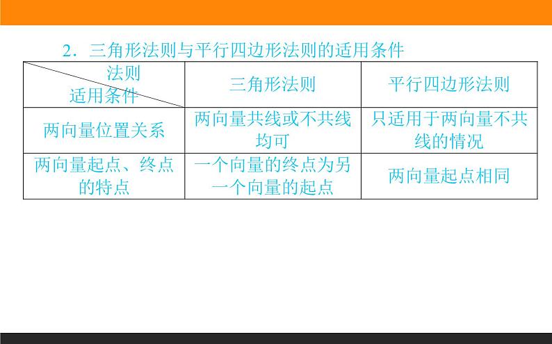 6.2.1-2　向量的加法和减法运算课件PPT06
