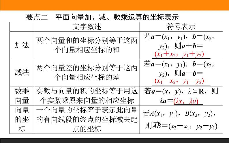 6.3.2-4 平面向量的正交分解及坐标表示课件PPT07