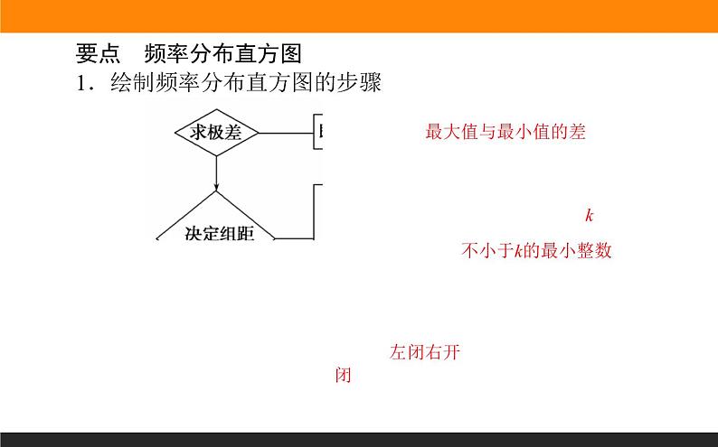 9.2.1 总体取值规律的估计课件PPT第3页