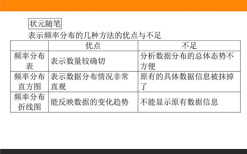 9.2.1 总体取值规律的估计课件PPT第5页