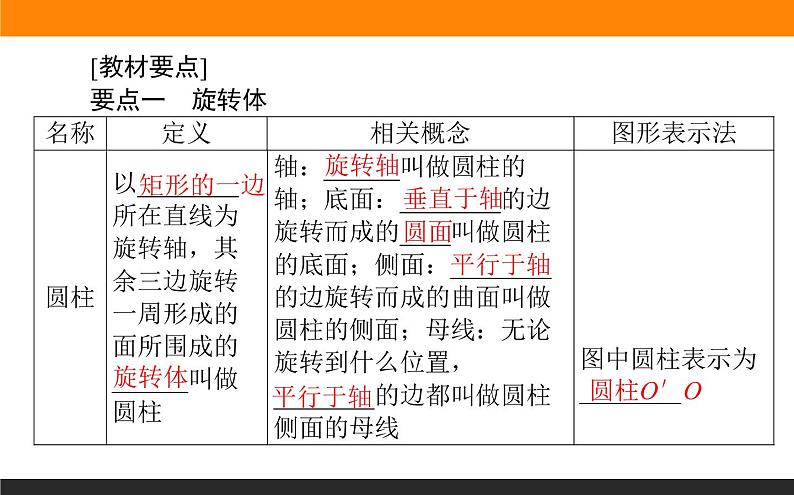 8.1.2 圆柱、圆锥、圆台、球、简单组合体的课件PPT02