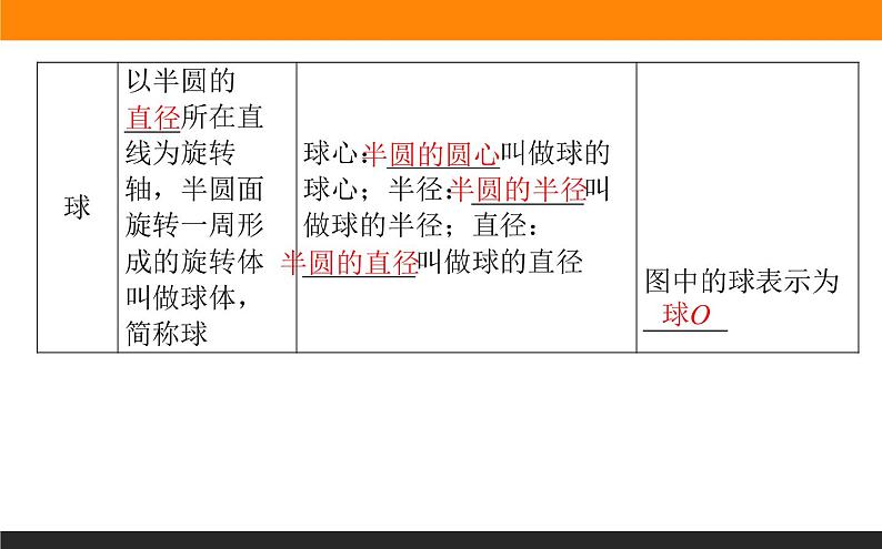 8.1.2 圆柱、圆锥、圆台、球、简单组合体的课件PPT05