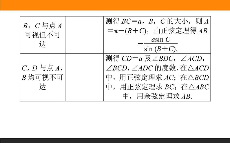 6.4.3.3 余弦定理、正弦定理应用举例课件PPT第3页
