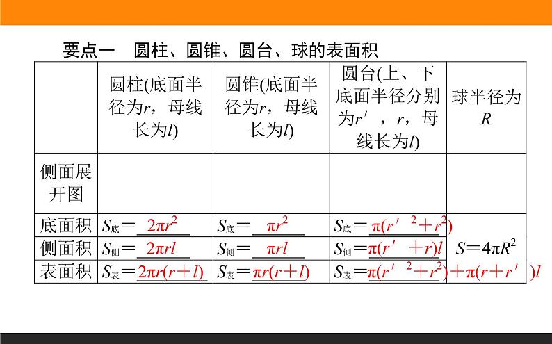 8.3.2 圆柱、圆锥、圆台、球的表面积和体积课件PPT02
