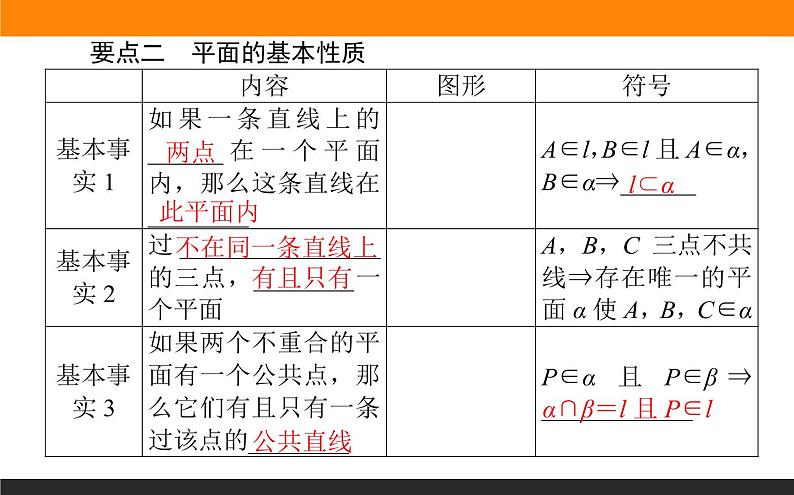 8.4.1 平面课件PPT第7页