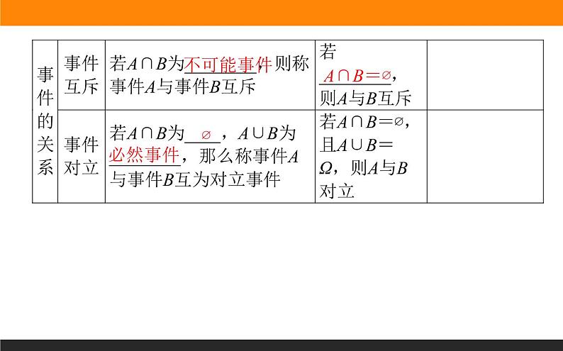 10.1.2 事件的关系和运算课件PPT第4页