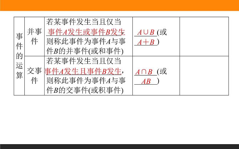 10.1.2 事件的关系和运算课件PPT第5页
