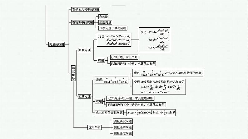 第六章　章末整合课件PPT05