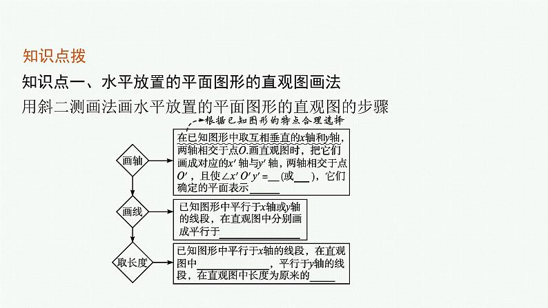 8.2　立体图形的直观图课件PPT06