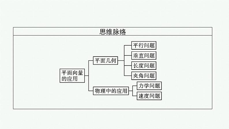 6.4.1　平面几何中的向量方法    6.4.2　向量在物理中的应用举例课件PPT04