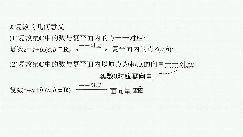 7.1.2　复数的几何意义课件PPT第7页