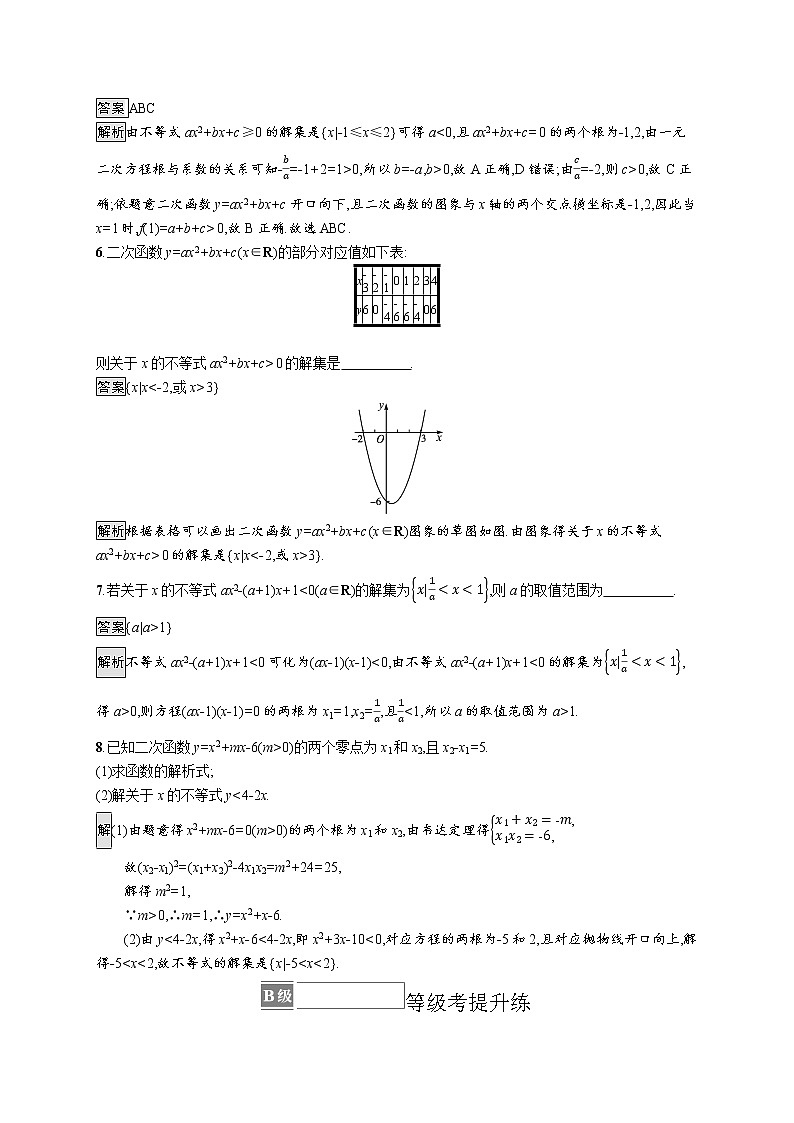 2.3　二次函数与一元二次方程、不等式第2页