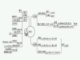 第一章　集合與常用邏輯用語 章末整合課件PPT
