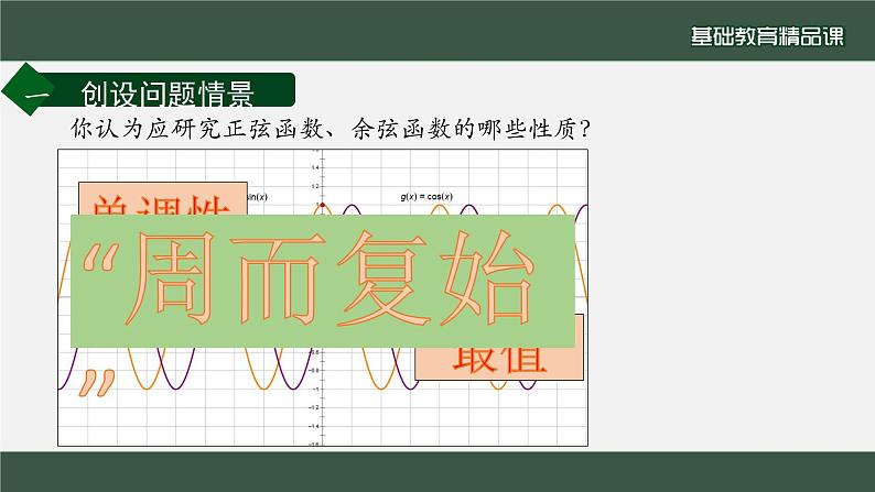 正弦函数、余弦函数的性质课件第4页