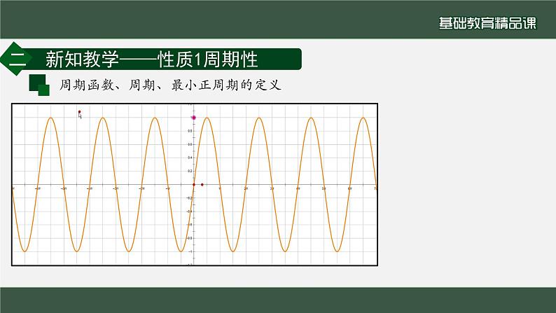正弦函数、余弦函数的性质课件第5页