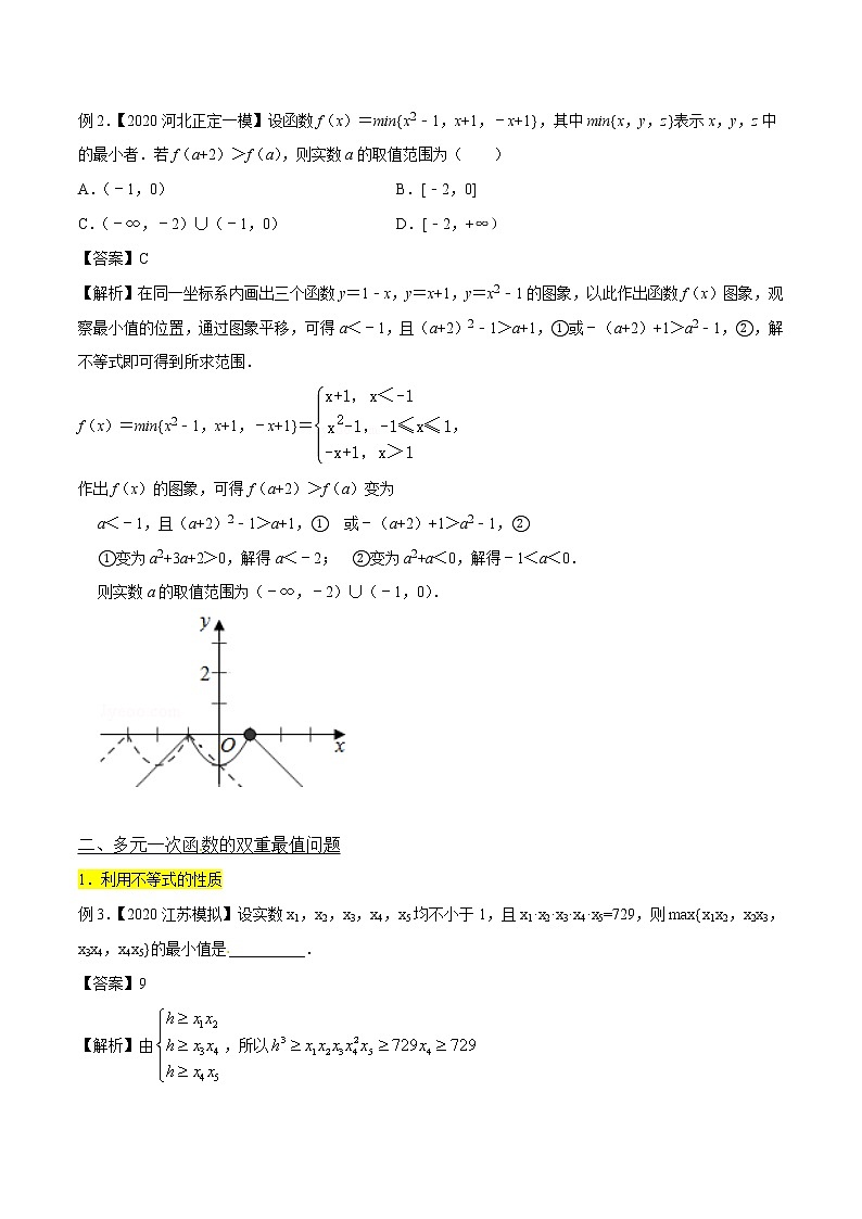 高考数学三轮冲刺压轴小题05 双重最值问题的解决策略 (解析版)第2页