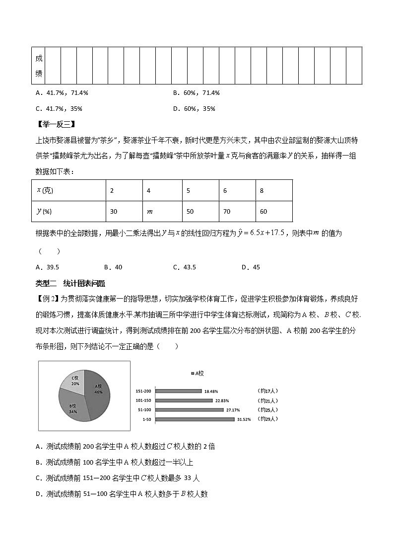 高考数学三轮冲刺压轴小题24 统计中的应用问题 (2份打包，解析版+原卷版)02