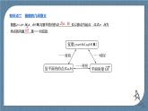 7.1.2《复数的几何意义》课件