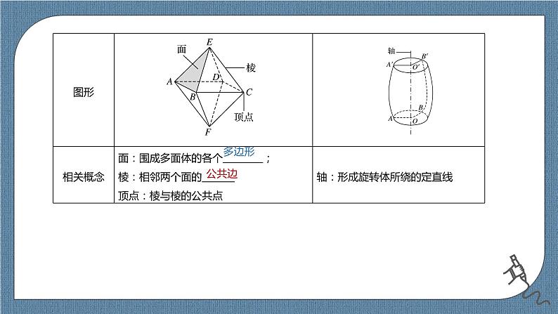8.1.1《基本立体图形（1）》课件04