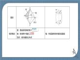 8.1.1《基本立体图形（1）》课件