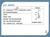 8.1.2《基本几何图形（2）》课件