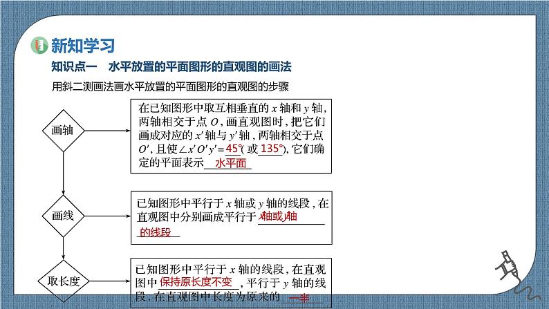8.2《立体图形的直观图.课件03