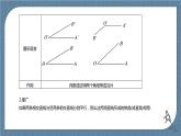 8.5.1《直線與直線平行》課件