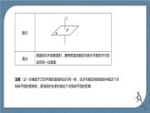 8.6.2《直线与平面垂直》课件