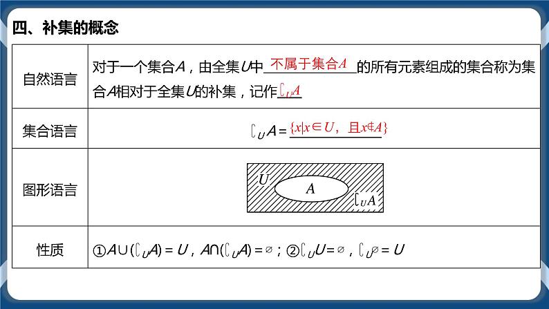 1.3《集合的基本运算》课件06