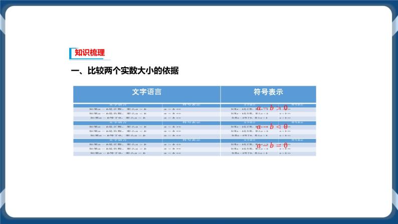 2.1《等式性质与不等式性质》课件03