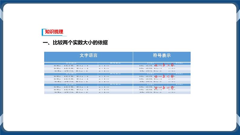 2.1《等式性质与不等式性质》课件03