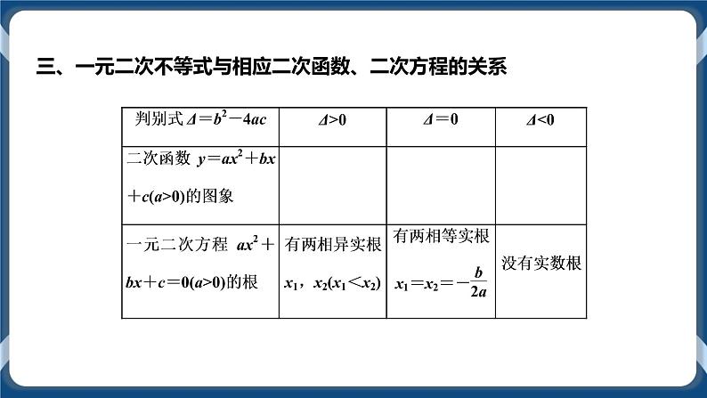 2.3《二次函数与一元二次方程、不等式》课件06