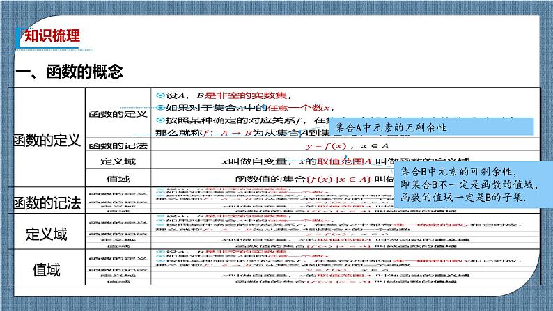 3.1.1《 函数的概念》课件03