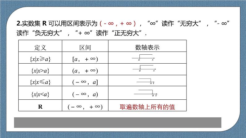 3.1.1《 函数的概念》课件05