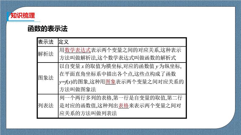 3.1.2《 函数的表示》 课件03