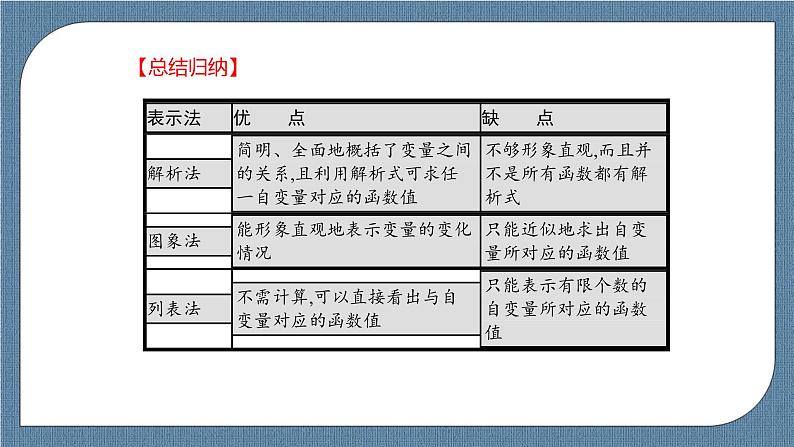 3.1.2《 函数的表示》 课件04
