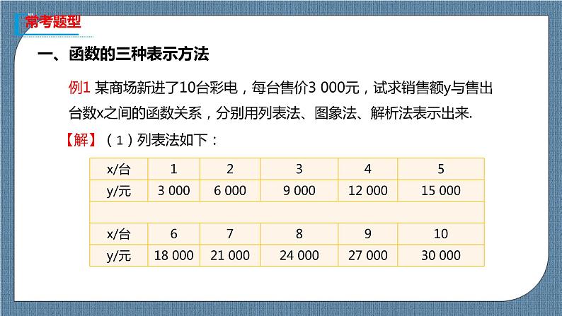 3.1.2《 函数的表示》 课件07