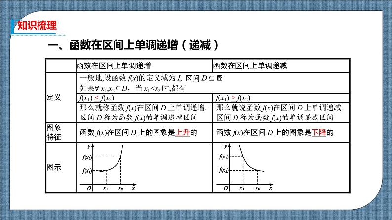3.2.1.1《单调性与最大（小）值》 课件03