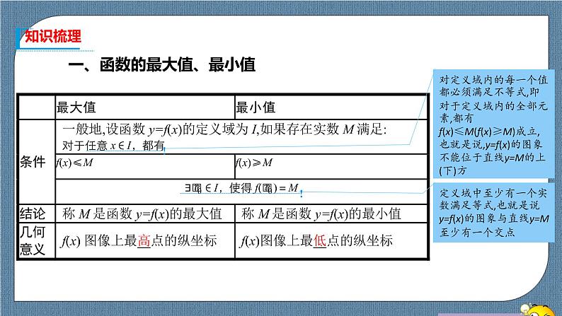 3.2.1.2《 单调性与最大（小）值》课件03