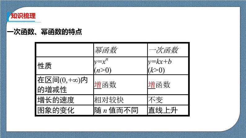 3.4《 函数的应用（一）》课件03