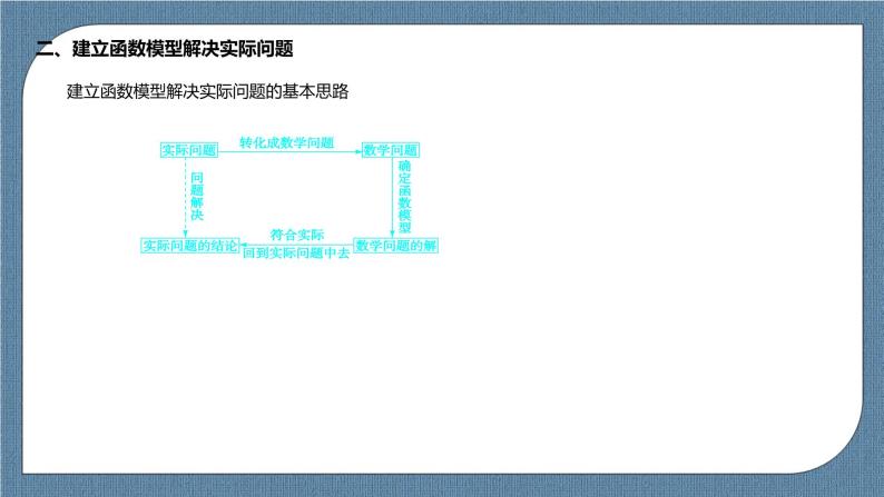 4.5.3《 函数模型的应用》课件04