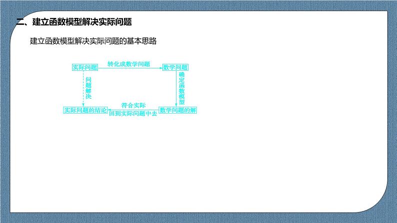 4.5.3《 函数模型的应用》课件04