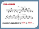 5.4.1《正弦函数、余弦函数的图象》课件