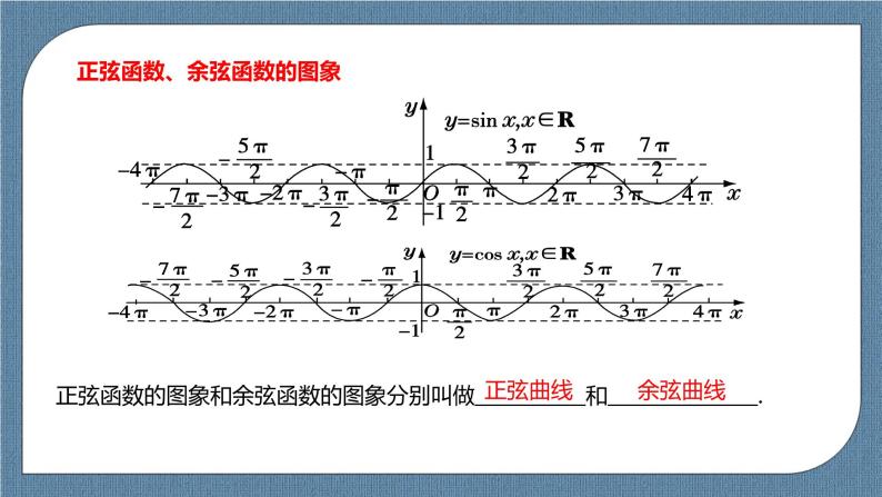 5.4.1《正弦函数、余弦函数的图象》课件04