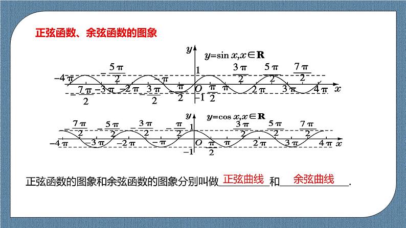 5.4.1《正弦函数、余弦函数的图象》课件04