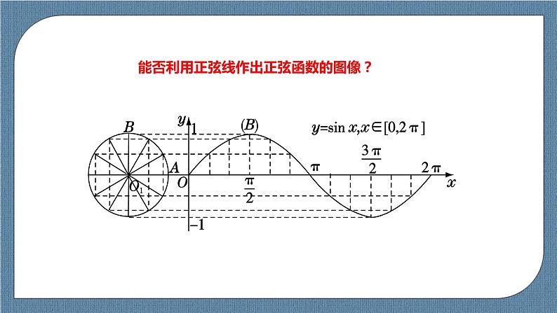 5.4.1《正弦函数、余弦函数的图象》课件05