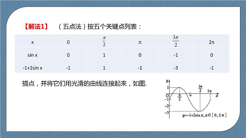 5.4.1《正弦函数、余弦函数的图象》课件07