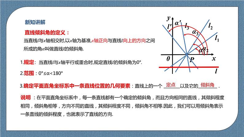 2.1.1《倾斜角与斜率 》课件05