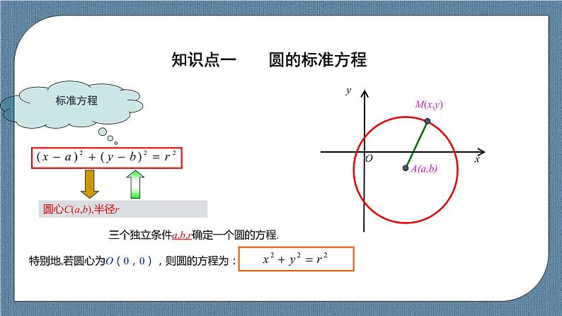 2.4.1《圆标准方程》 课件第7页